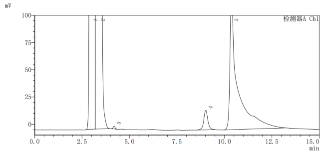 Ultisil XB-NH2-YQT2308 Analytical Method Development Report