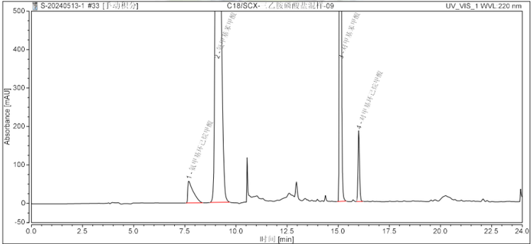 Ultisil MM C18-SCX-Analysis Method Development Report for Tranexamic Acid & Aminomethylbenzoic Acid & p-Toluic Acid and p-Methylcyclohexanecarboxylic Acid