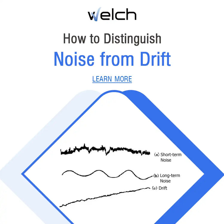 How to Distinguish Noise from Drift