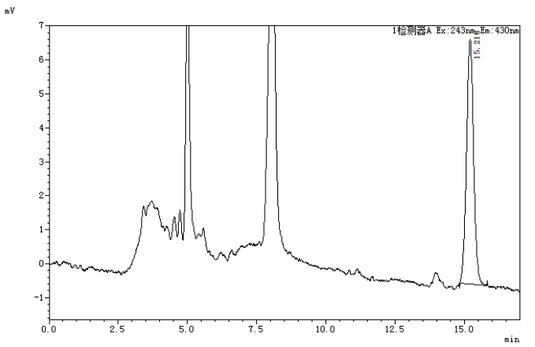 Original apple sample chromatogram