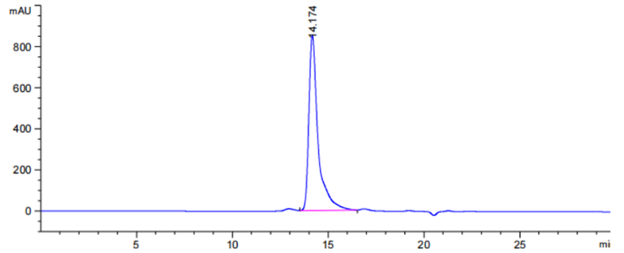 Determination of the Content of Recombinant Collagen using Xtimate Bio SEC-300