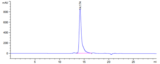 Determination of the Content of Recombinant Collagen using Xtimate Bio SEC-300