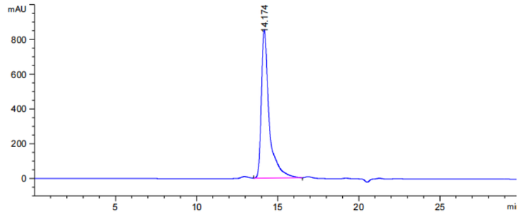 Determination of the Content of Recombinant Collagen using Xtimate Bio SEC-300