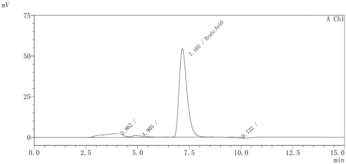 Development of Analytical Method for Boric Acid in the Preparation Using Xtimate Sugar-Ca and Ultisil AQ-C18