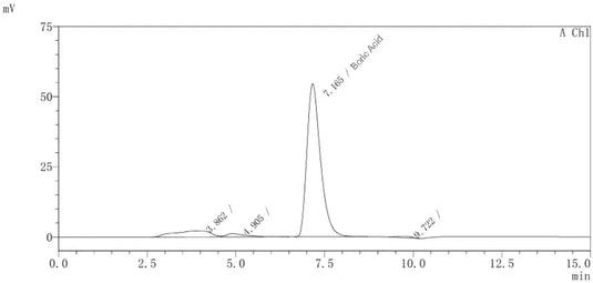 Development of Analytical Method for Boric Acid in the Preparation Using Xtimate Sugar-Ca and Ultisil AQ-C18