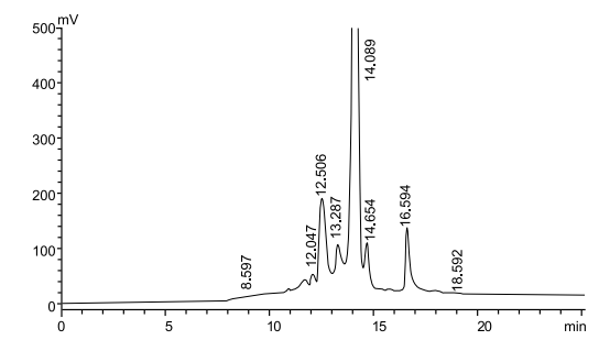 Sec Size Exclusion Chromatography Welch Materials